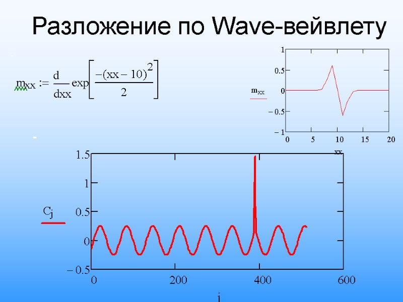Разложение по Wave-вейвлету